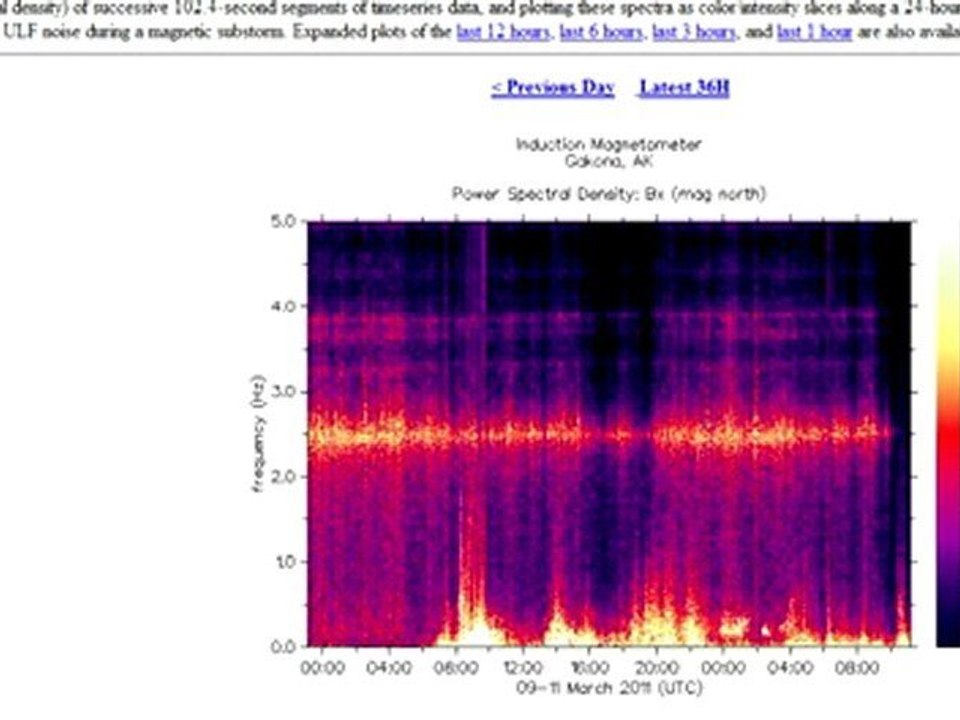 Japan quake HAARP 2011