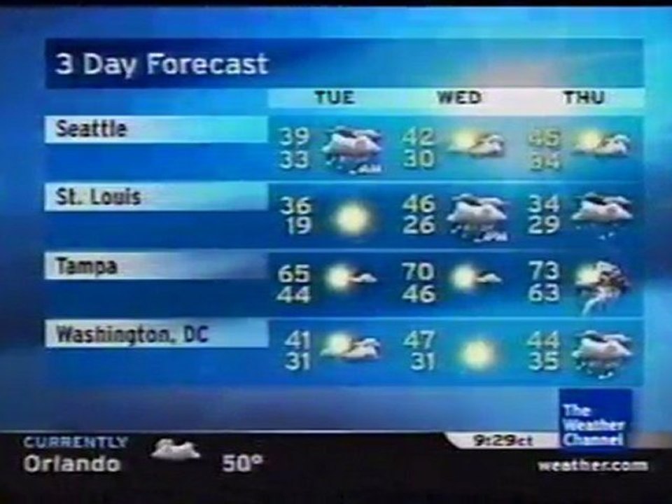 TWC Satellite Local Forecast from January 2008 Primetime #7