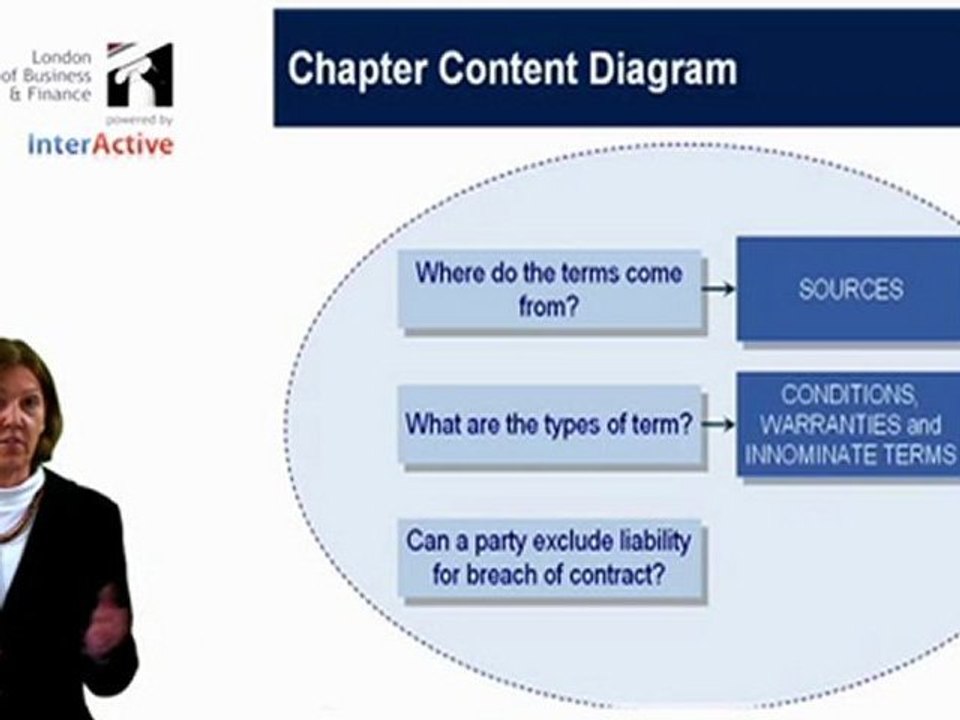 Contract - Introduction to Terms
