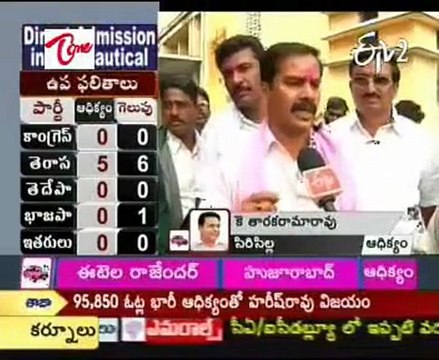 Warangal West TRS candidate D Vinay Bhaskar leads with 43,000 votes