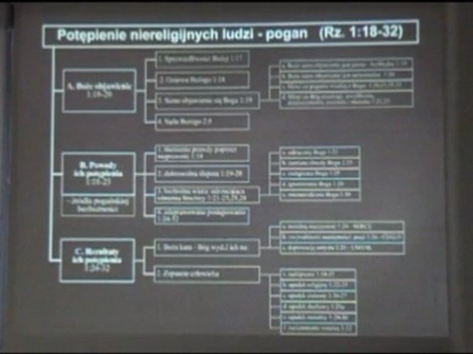 rzymian 1, 18