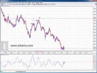 ניתוח טכני- בלימה בעולם הניתוח הט