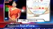 Health File - Female External Sexual & Organs Problems  - Dr. Shilpa Reddy - 01