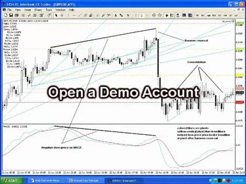 forex trade tips #1 How Do I Start ? pivot points trading