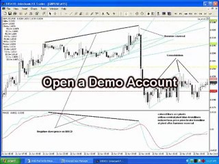 forex trade tips #1 How Do I Start ? pivot points trading