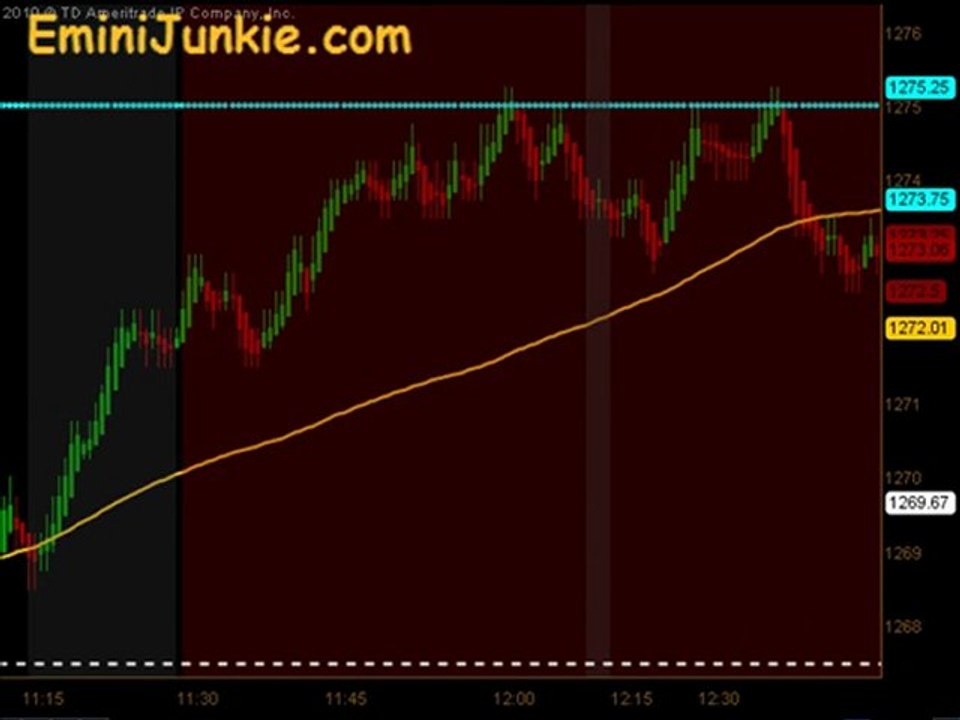 Learn How To Trading S&P Future from EminiJunkie June 18
