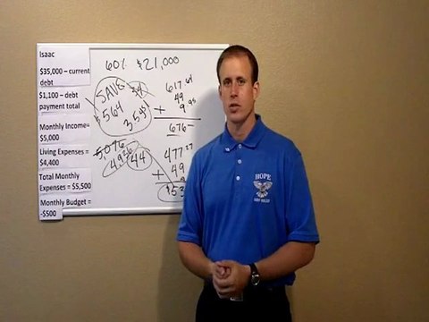 Debt Relief Education: HOPE Debt Relief History, Non-Profit Credit Card Help 101