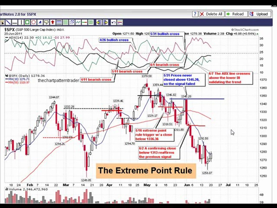 6-20 market update