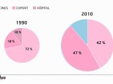 Infographie : le marché pharmaceutique se reconfigure