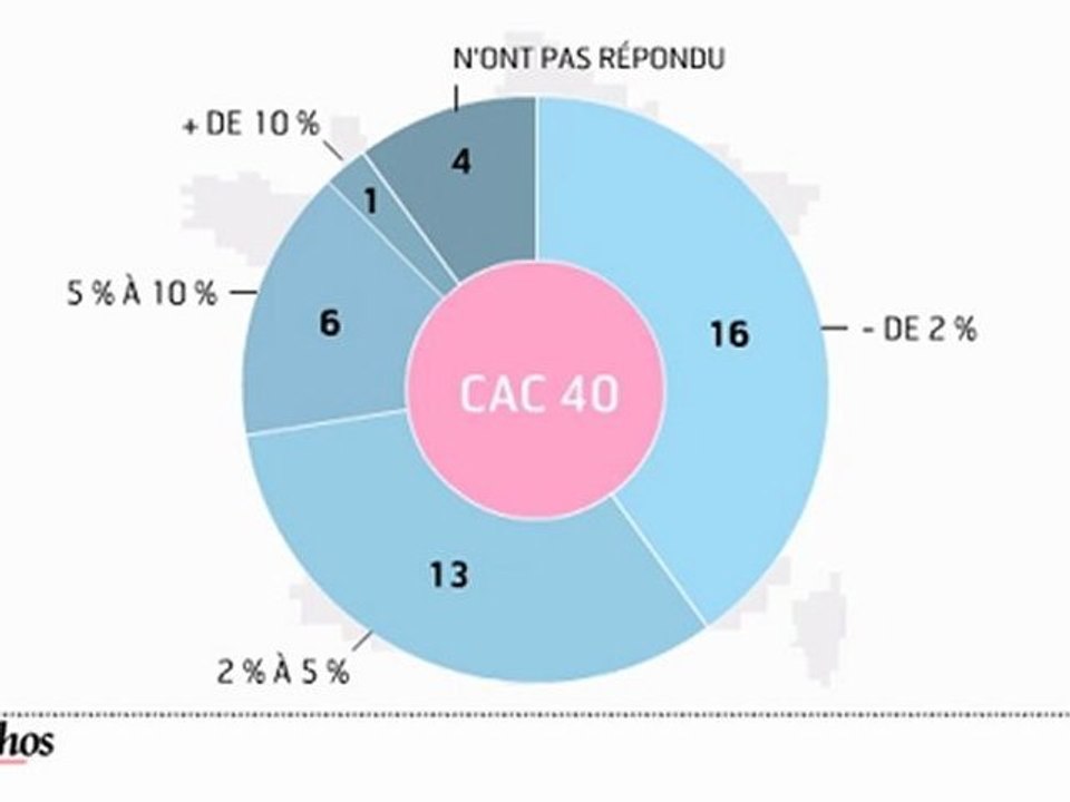 Infographie : épargne salariale, actionnariat salarié, tour d'horizon 2010