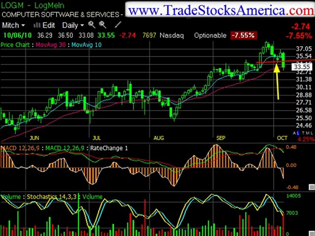 Learn how to invest in your future while being a Day Trader