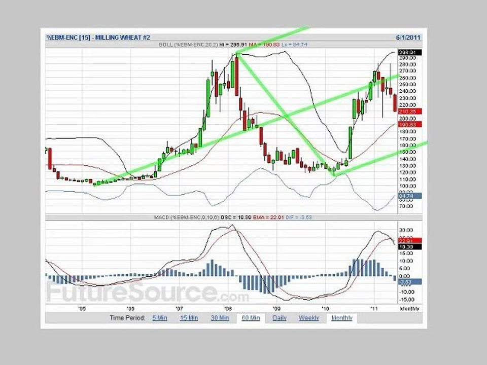 BLE NOV11 22.06.2011