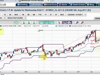 Gold, Silver, and today's markets