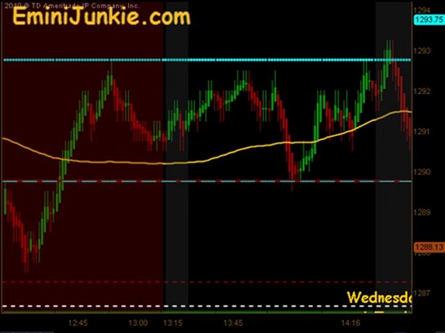 Learn How To Trading ES Future from EminiJunkie June 22 2011