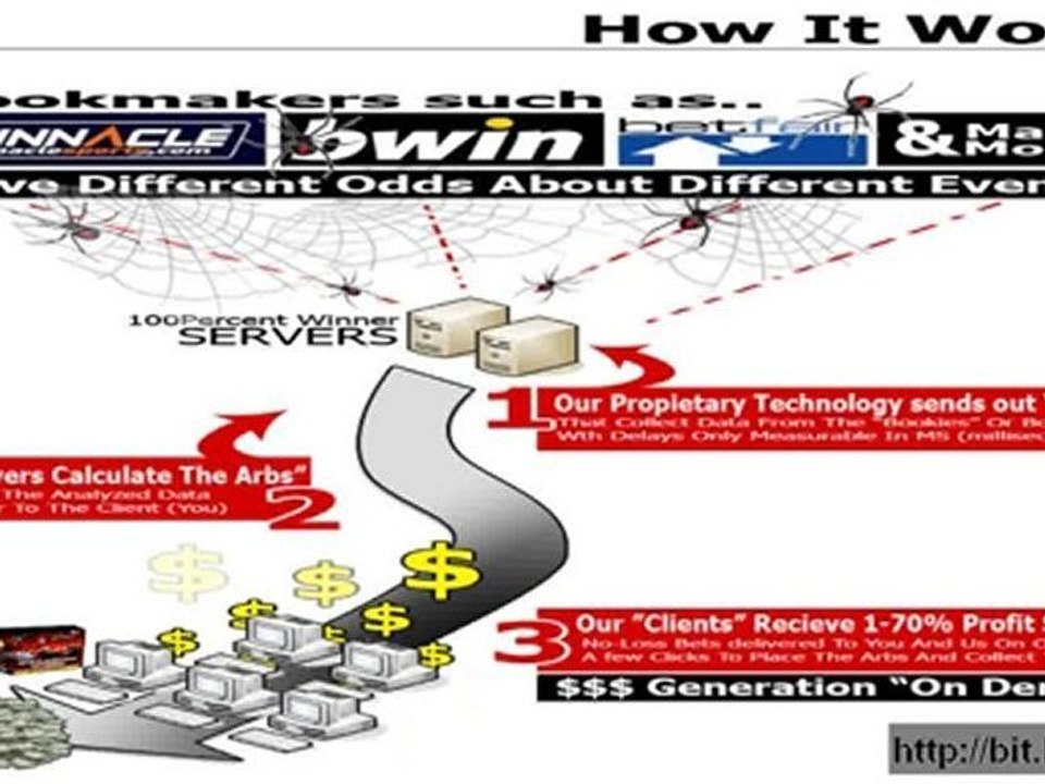 No risk winning programm