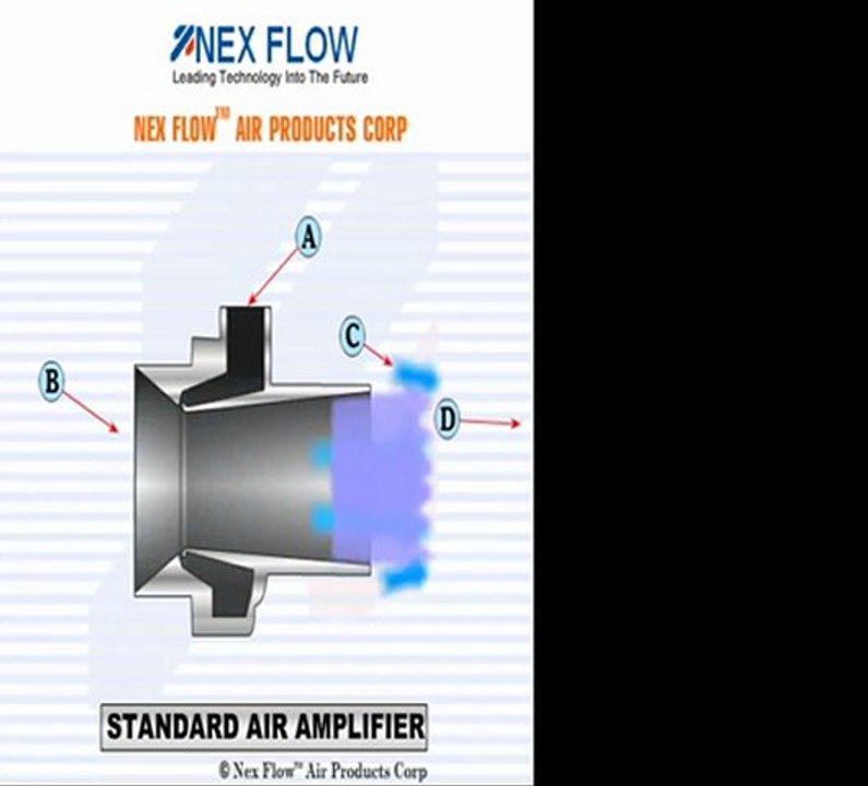 Standard Air Amplifier