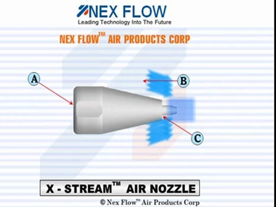 X-stream™ Air Nozzle