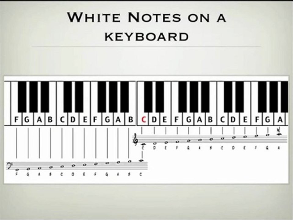 Bass Clef Made Easy