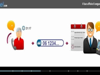 Presentazione Servizi Axiatel – Centralino Telefonico Virtuale – Video
