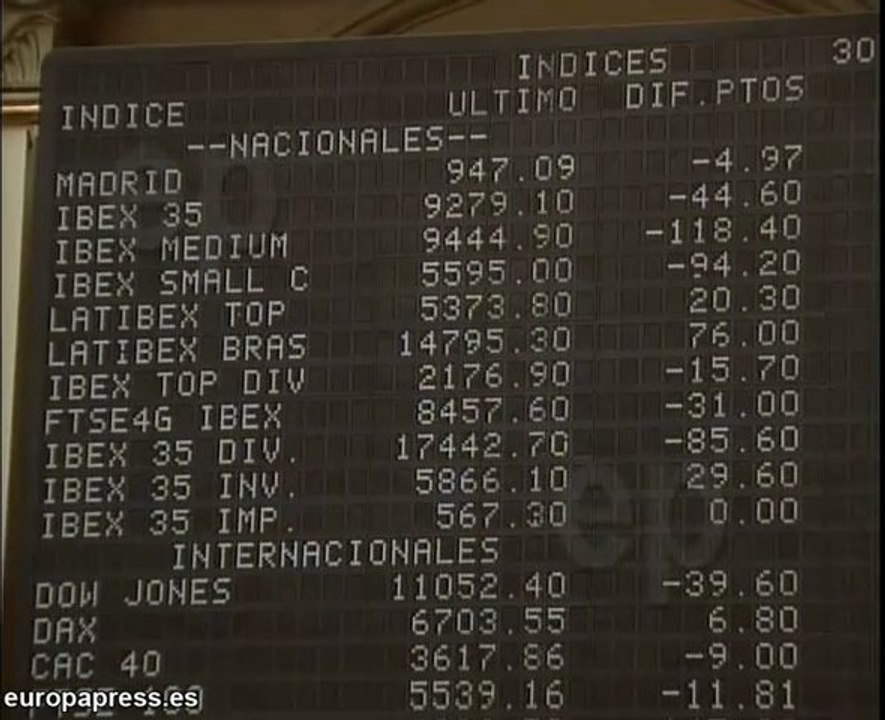 La Bolsa sube un 0,18%