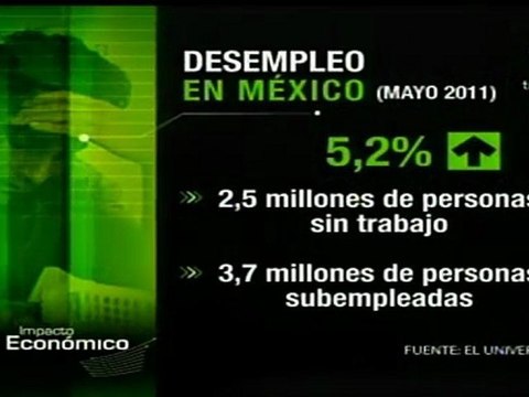 Aumenta desempleo en México