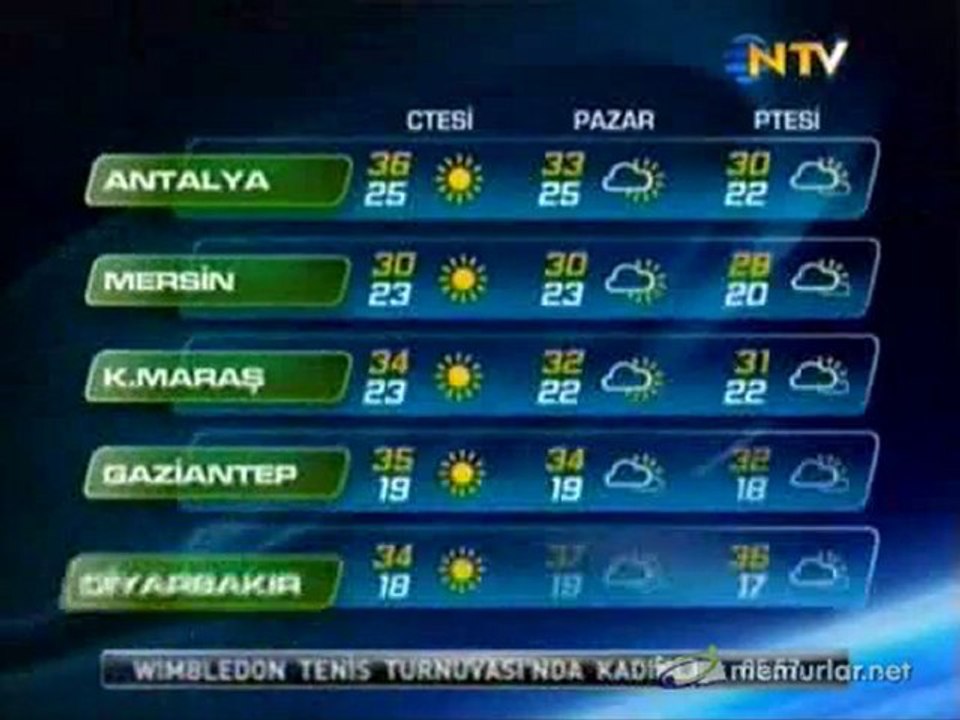 25-06-2011 Hava Durumu