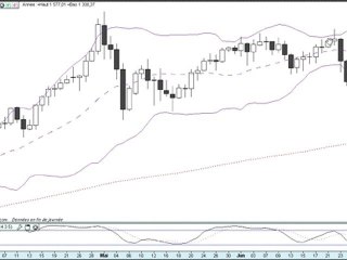 Formation bourse   La semaine boursière du 27/06 au 1/07/11