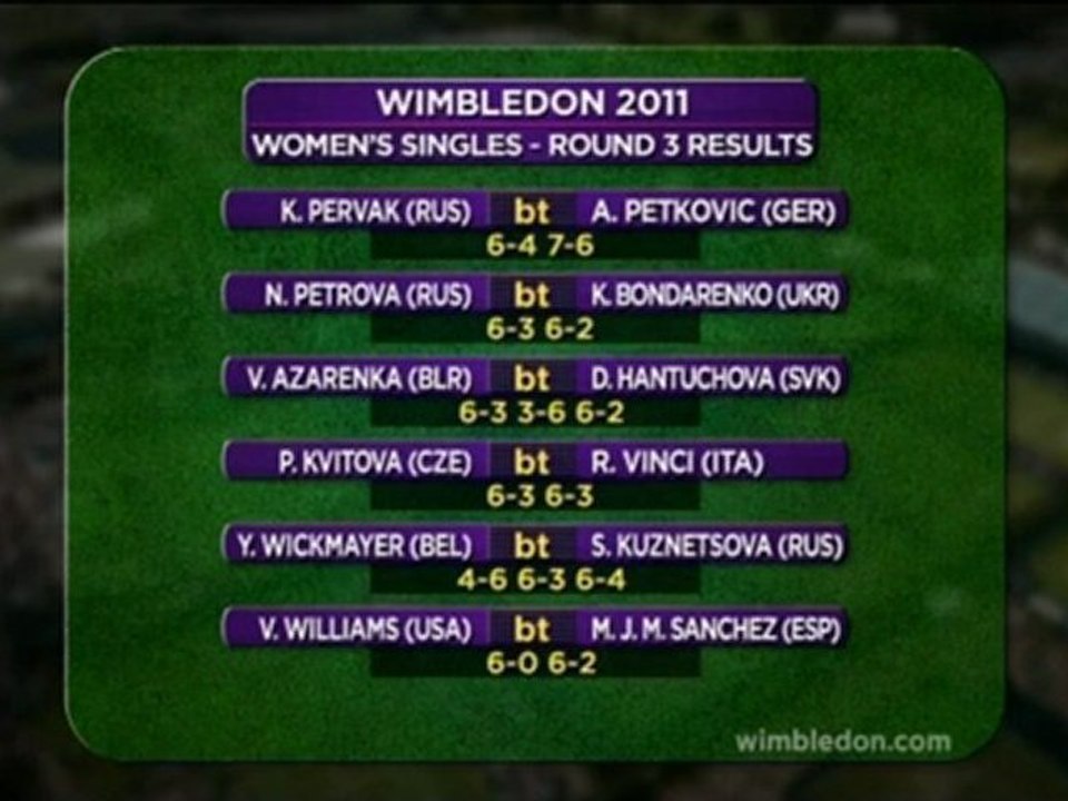 Wimbledon - Tag 5 - Die Ergebnisse der Frauen