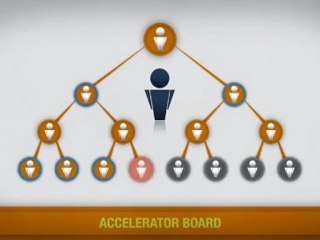 ROIUNLIMITED - Compensation Plan Explained