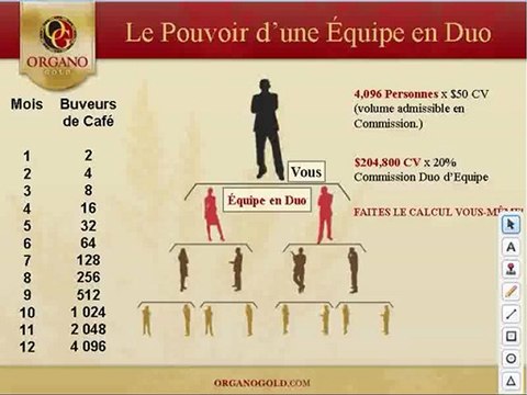 Plan de compensation Organo Gold