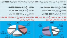 المساواة في الإرث بين المرأة والرّجل في القانون الإسلامي