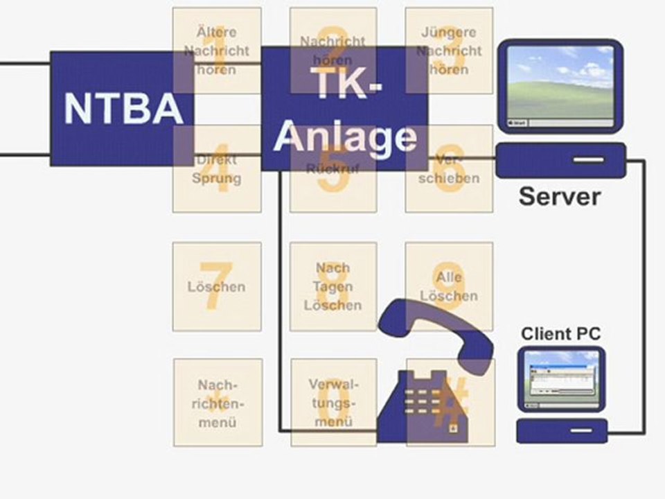 Talkmaster-Voicebox: Funktionsweise