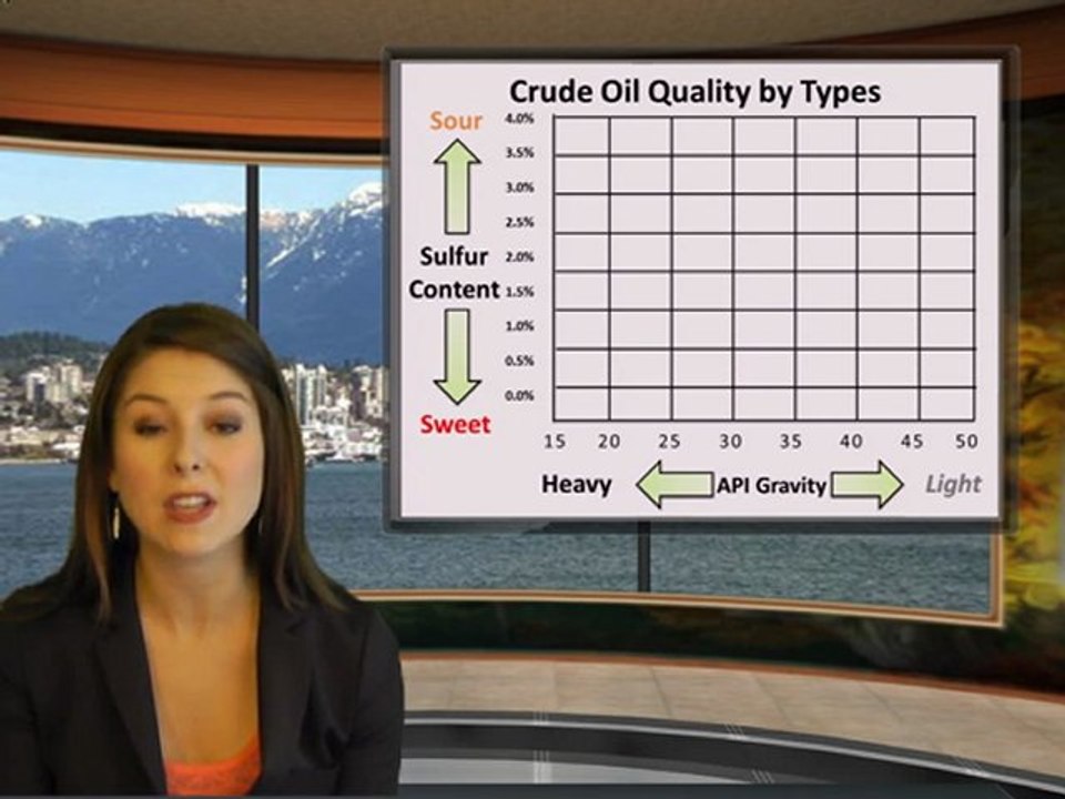 Oil - Educational Series - InvestmentPitch.com
