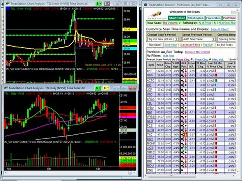 ORMasteryTraining-20110407-HS-FindingIntraDayRS