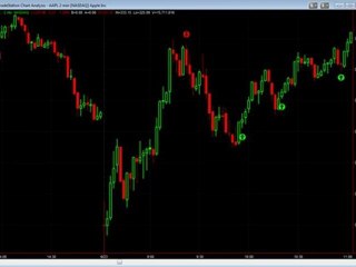 Power Cycle Trading – Like Lightning In A Bottle!!