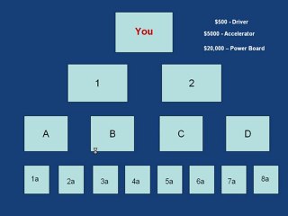 ROI Unlimited Compensation Plan