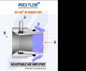 Adjustable Air Amplifiers