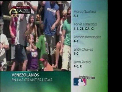 Venezolanos en las Grandes Ligas