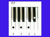 Keyboard Chords | 7th Chords | Eb7 Chord | Bb7 Chord | F7 Chord