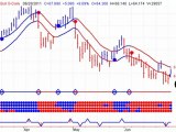 Leveraged ETF Trends - 20110629