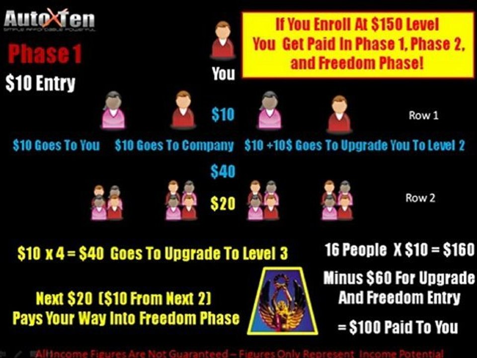 Auto X Ten Compensation Plans