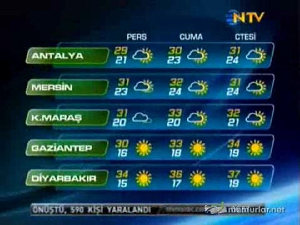 30-06-2011 Hava Durumu