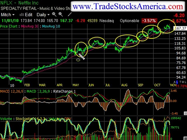 Online Stock Trading Education