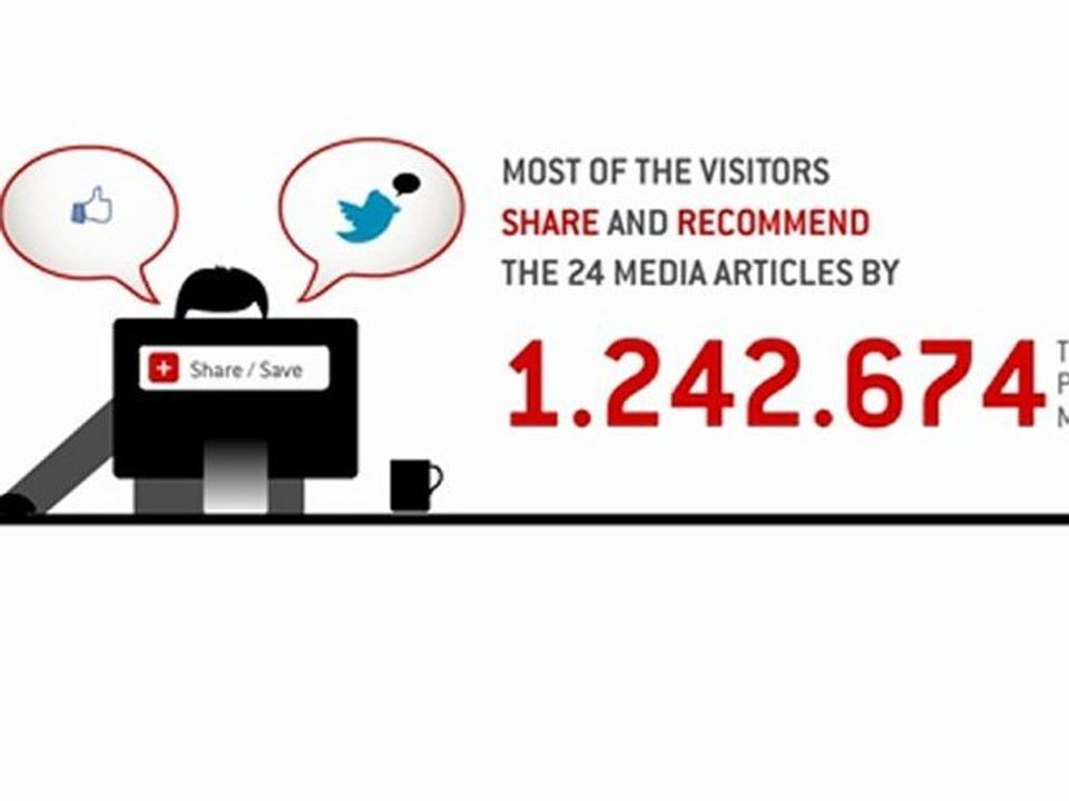 24 Μedia in numbers