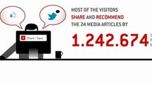 24 Μedia in numbers
