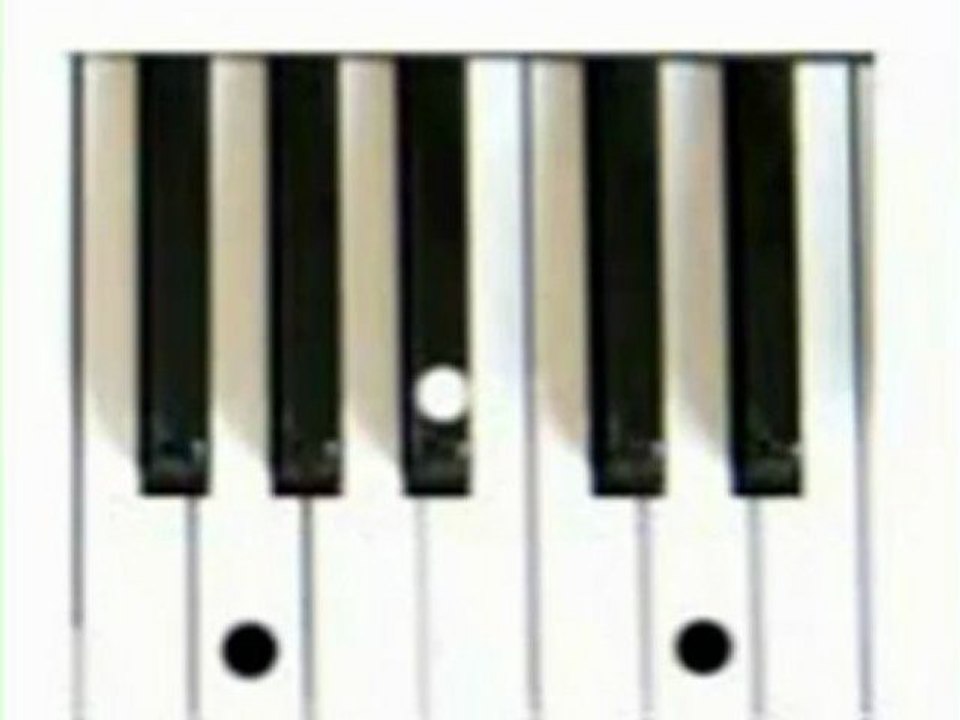 Keyboard Chords | Minor Chords | Cm Chord | Gm Chord | Dm Chord