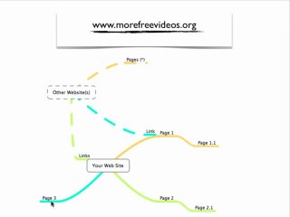 What is a Hyperlink? (link) - Internet