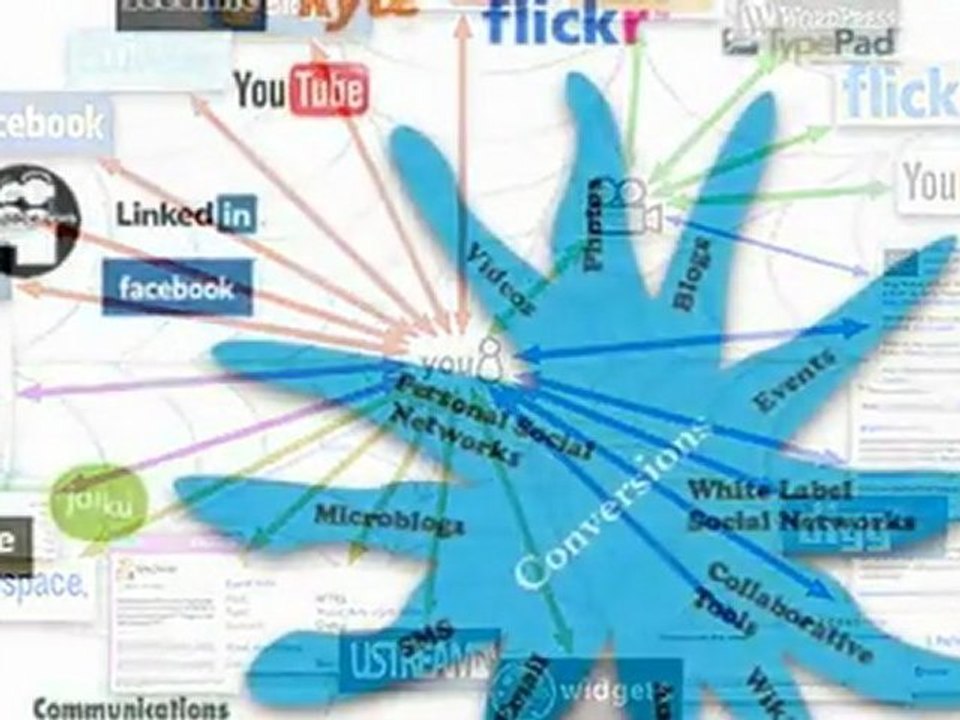 Social Media Marketing Case Study