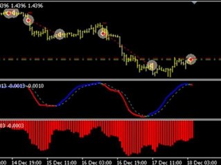 Forex Trading Strategy +30% in 10 Days