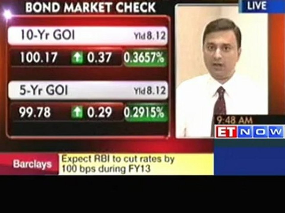 ET Now Special: Expectations from RBI credit policy- Experts' view